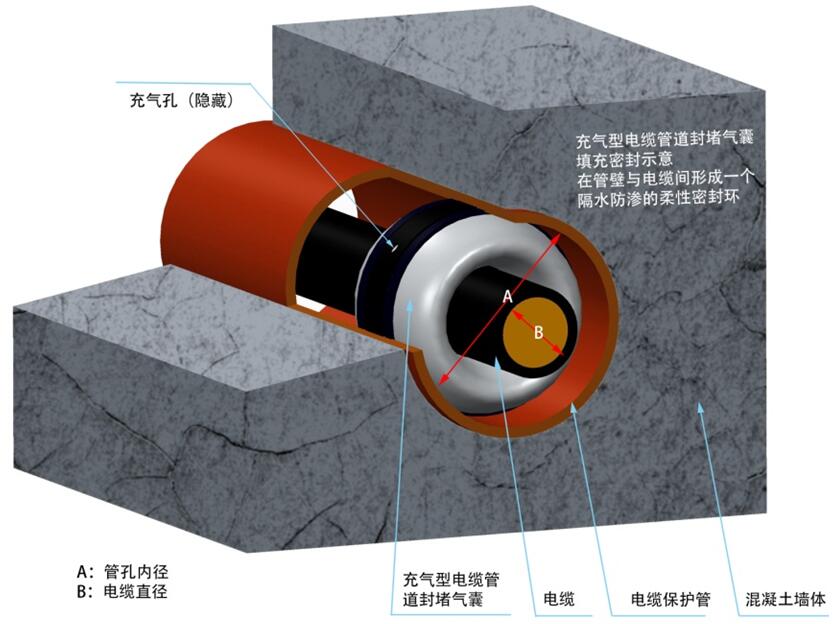 �ܵ��������²���