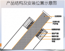 ���������c�^�ߵĳ�Ҋ�������A��